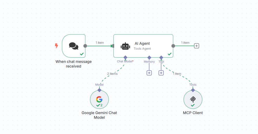 Schema unui chatbot simplu în WordPress și conectarea cu un server MCP pentru WordPress