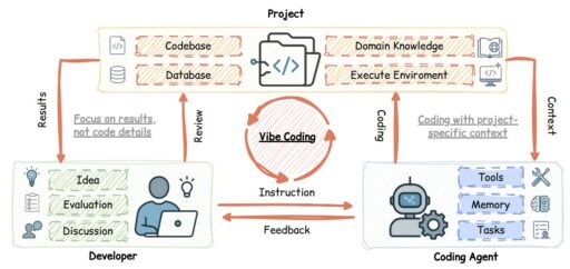 Un studiu despre Vibe Coding bazat pe LLM-uri