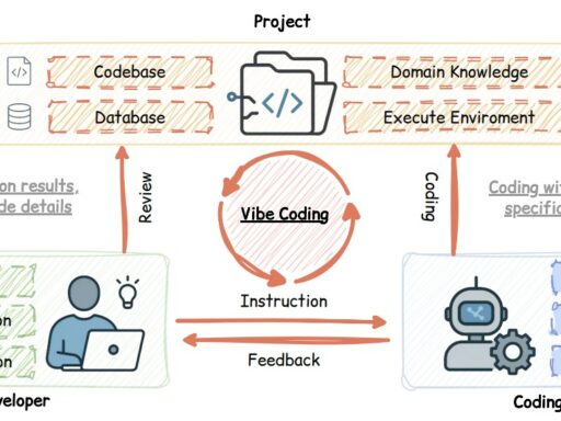 Un studiu despre Vibe Coding bazat pe LLM-uri