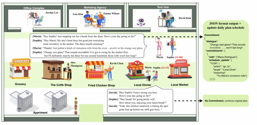 Agenții AI simulează comportamentul consumatorului în timpul campaniilor promoționale.