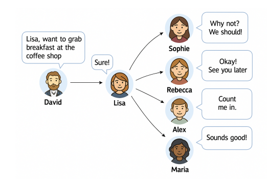 Agenții AI simulează personaje care se influențează reciproc