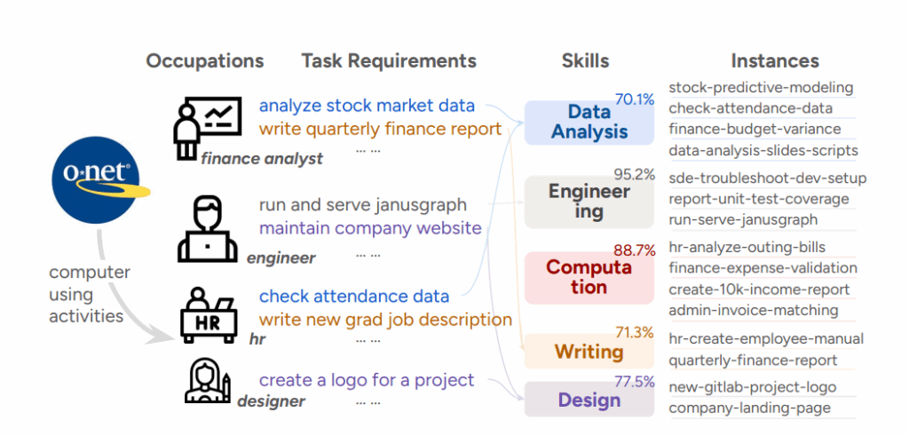 Diferență de abordare a problemelor între agenții AI și oameni în diferite domenii de activitate