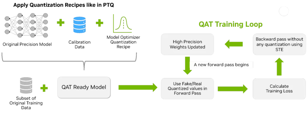 Tehnica de cuantizare QAD